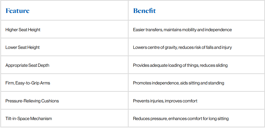Feature/ Benefit Clinical Seating