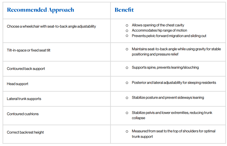 Recommended Approach