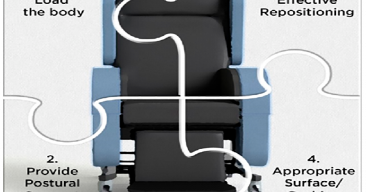 How to Provide Good Seating Posture | Seating Matters